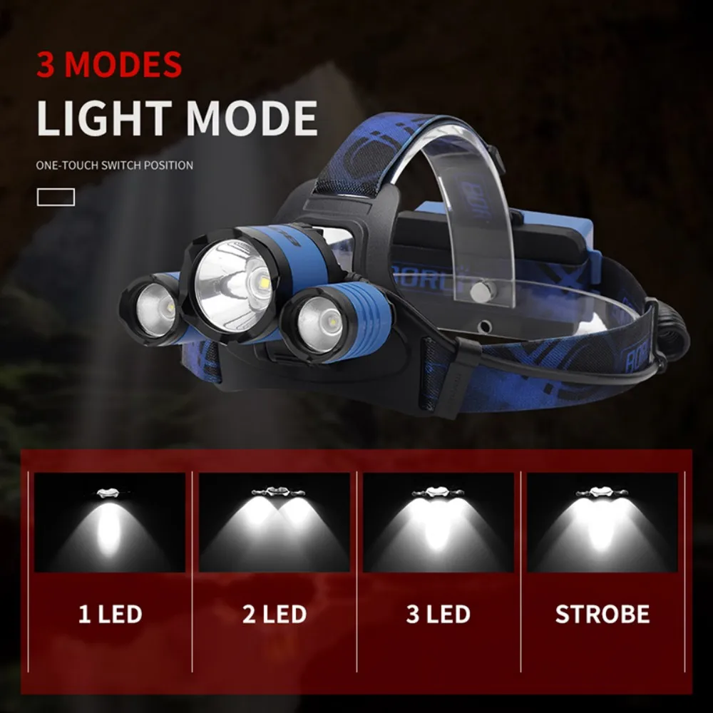 BORUiT B21 3000LM LED Headlamp – Headlamp Waterproof Rechargeable recenzja i cena