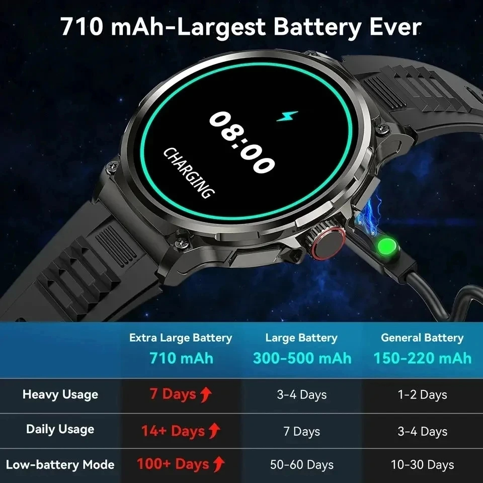 Hot Men Smart Watch 710mAh Out – Outdoor Adventure World recenzja i cena