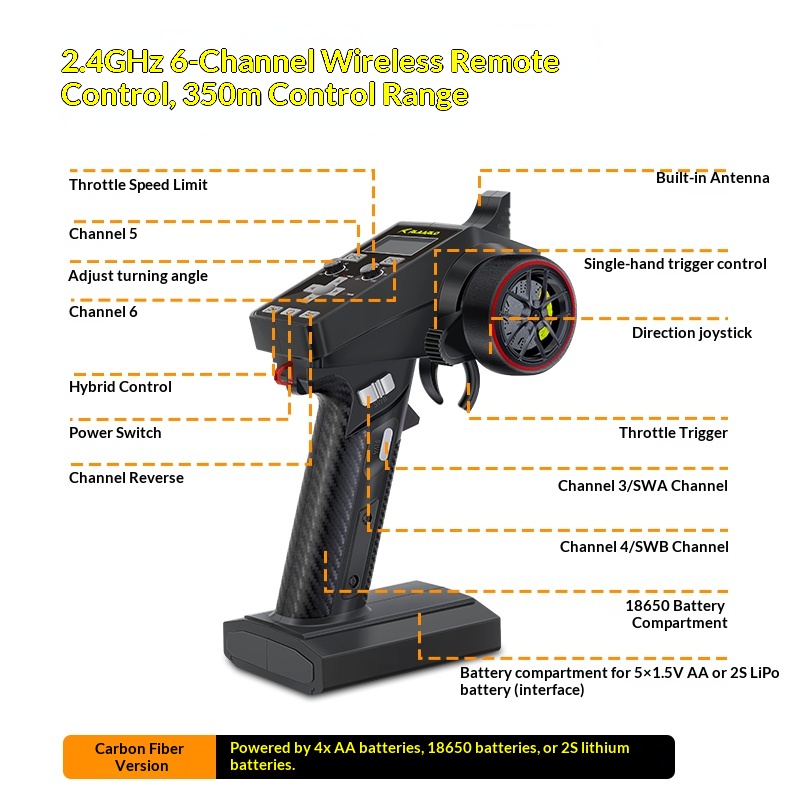 V2 Omni Terminator RC Remote C – Outdoor Adventure Box recenzja i cena